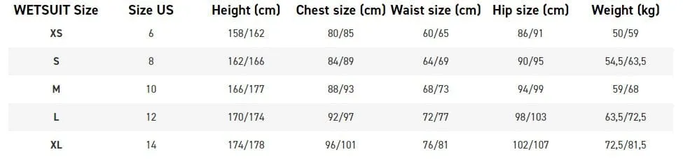 "Wulex" 3/2mm Yulex® Chest Zip (2024)